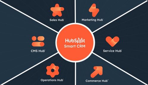 HubSpot國內(nèi)競(jìng)爭(zhēng)格局 8年上市的商業(yè)奇跡在中國是否有對(duì)手？