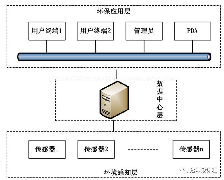 淺談智能化與建筑健康 建筑智能化系統設計