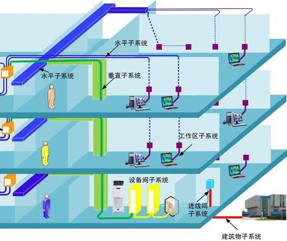 自貿園區弱電工程解決方案 構建智能化、高效能的智慧園區