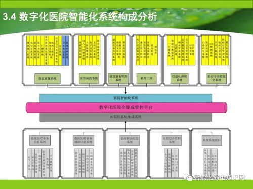 大型綜合醫院智能化系統設計方案